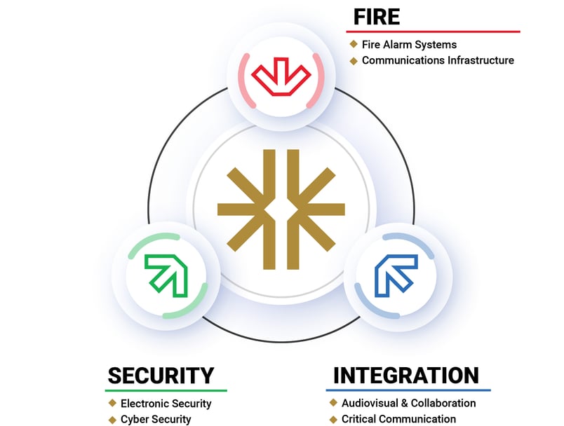 pavion-integration-capabilities